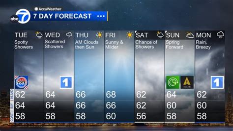 fayetteville accuweather|fayetteville forecast for saturday.